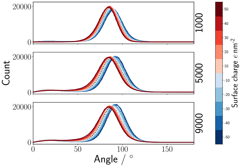 Figure 22
