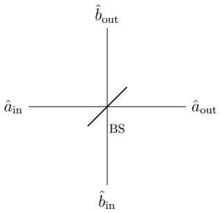 Figure 2.1