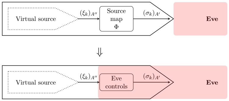 Figure 3.4