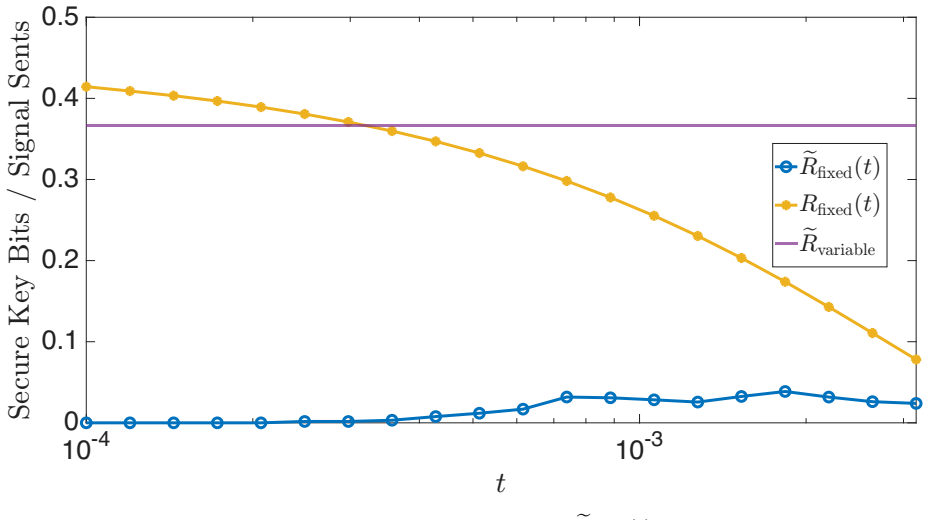 Figure 4.2