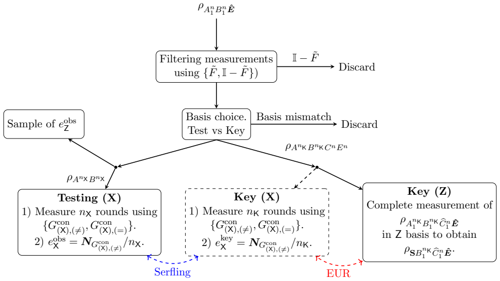 Figure 6.2