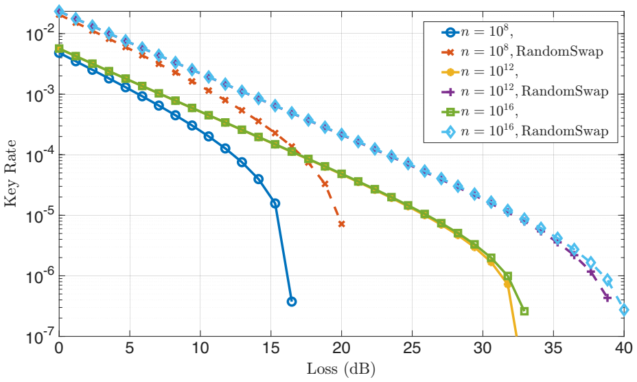 Figure 6.5