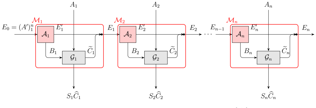 Figure 7.1