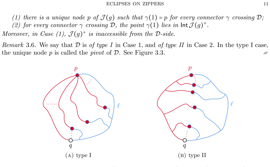 Figure 3.3