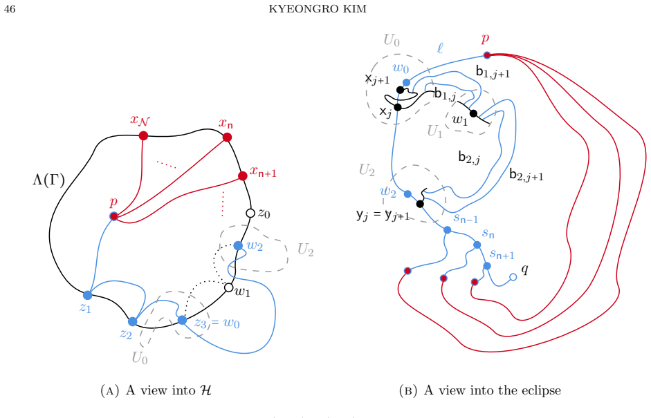 Figure 7.9