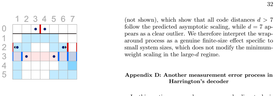 Figure 24