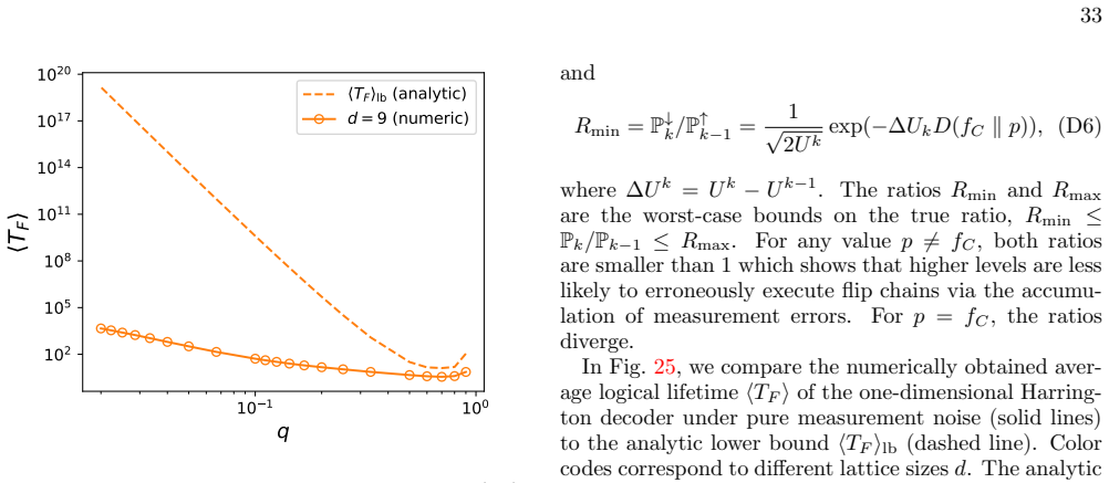 Figure 25