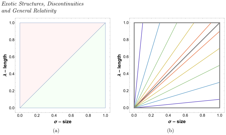 Figure 4.1