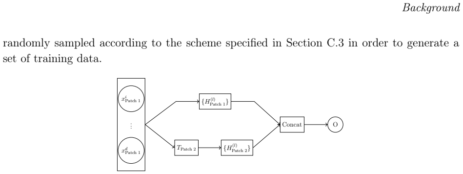 Figure 5.1