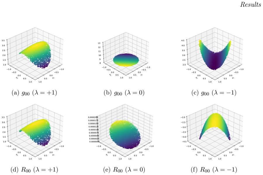Figure 5.2