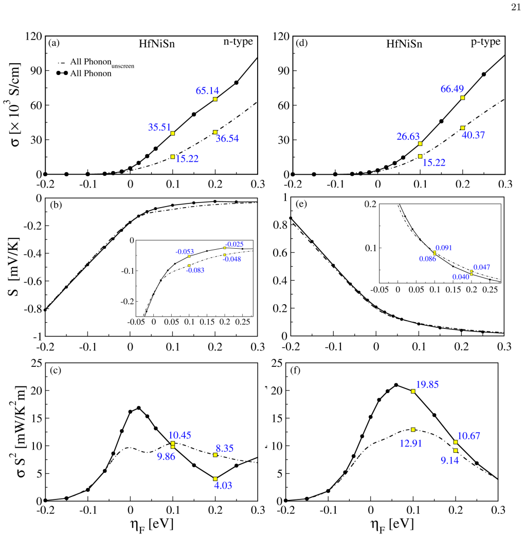 Figure 14