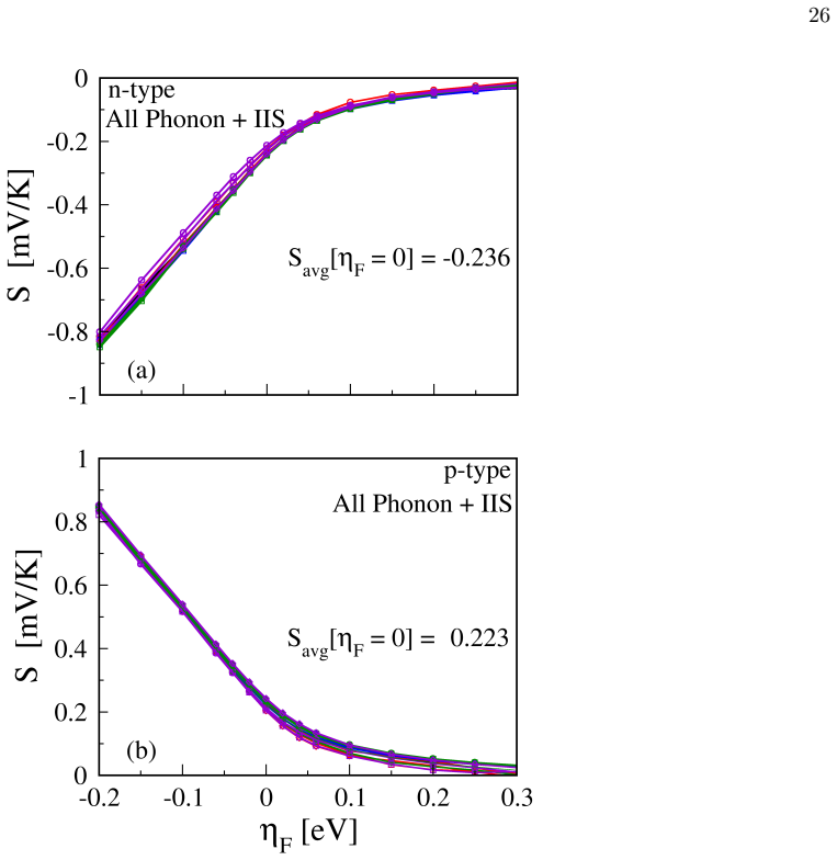 Figure 20