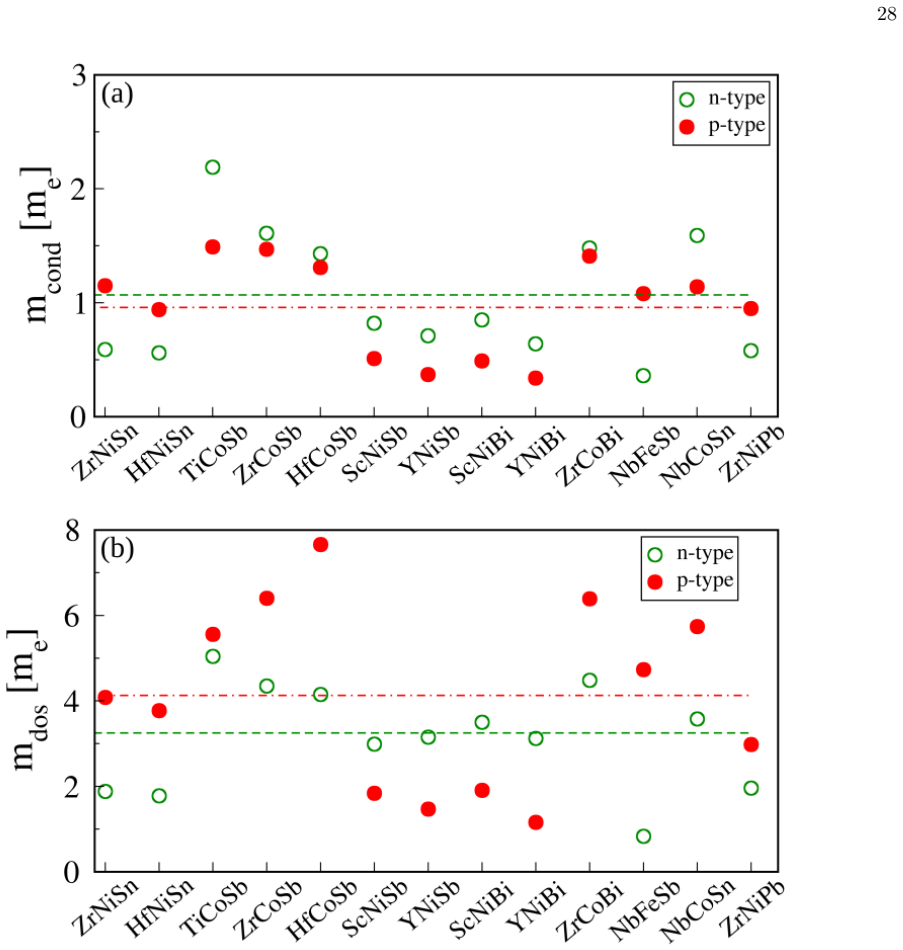 Figure 22