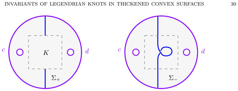 Figure 24