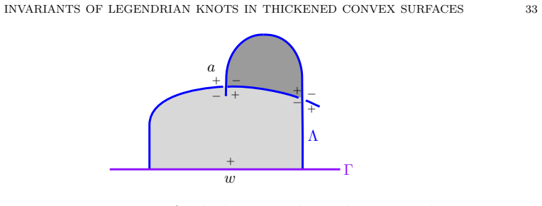 Figure 27