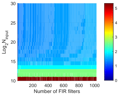 Figure 15