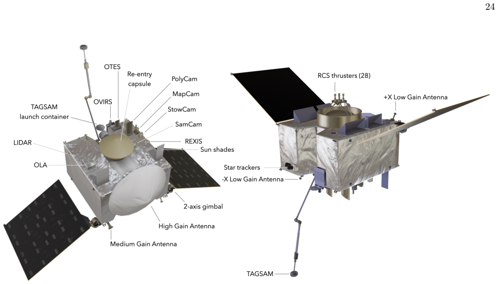 Figure 14