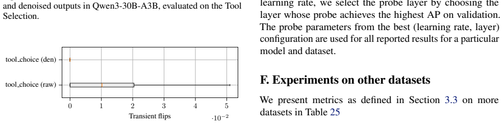 Figure 52