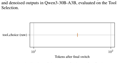 Figure 53
