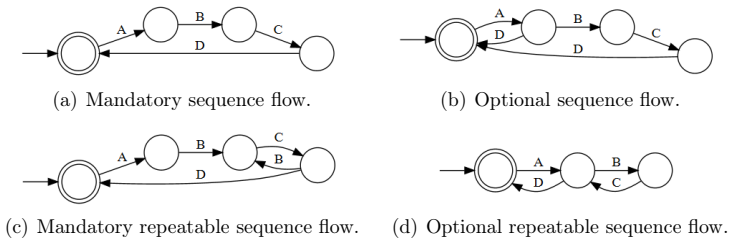 Figure 8
