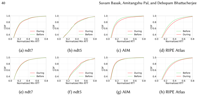 Figure 28