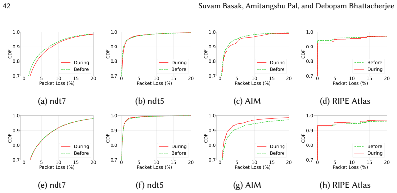 Figure 31