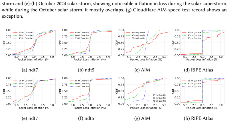 Figure 32