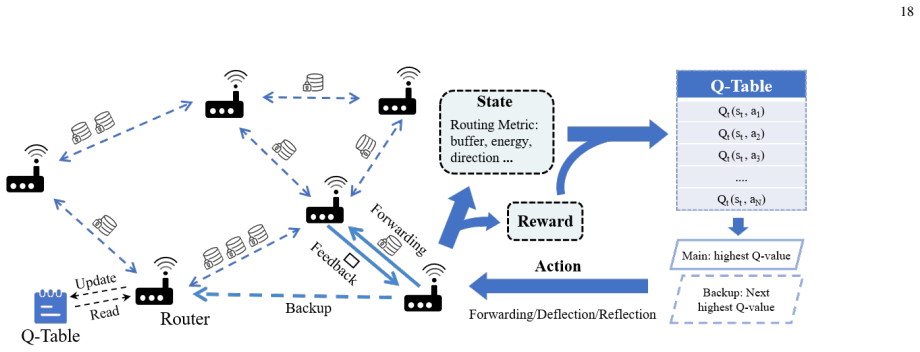 Figure 15
