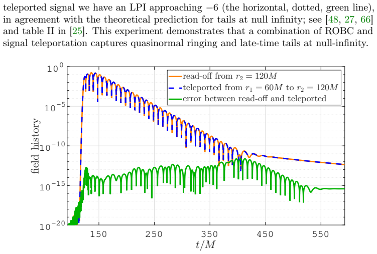 Figure 5.2