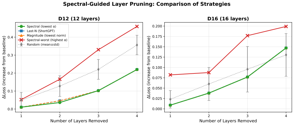 Figure 23