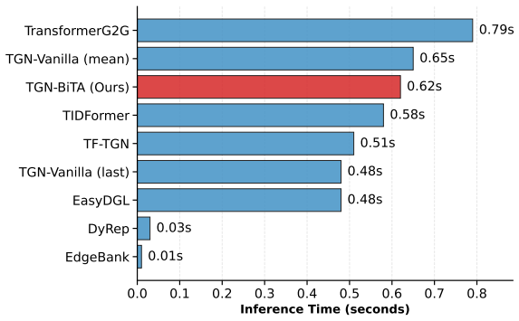 Figure 25