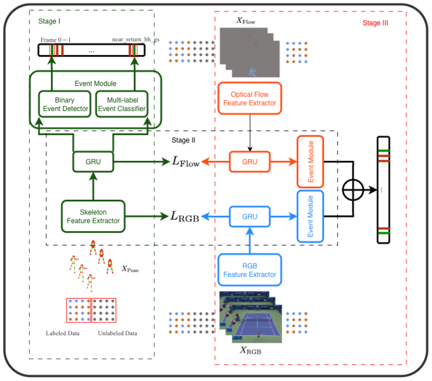 Figure 3.1