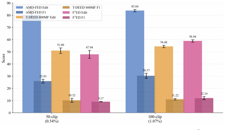 Figure 4.1