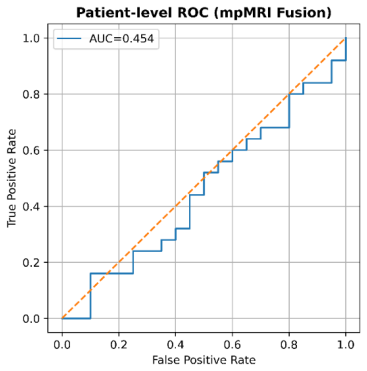 Figure 16