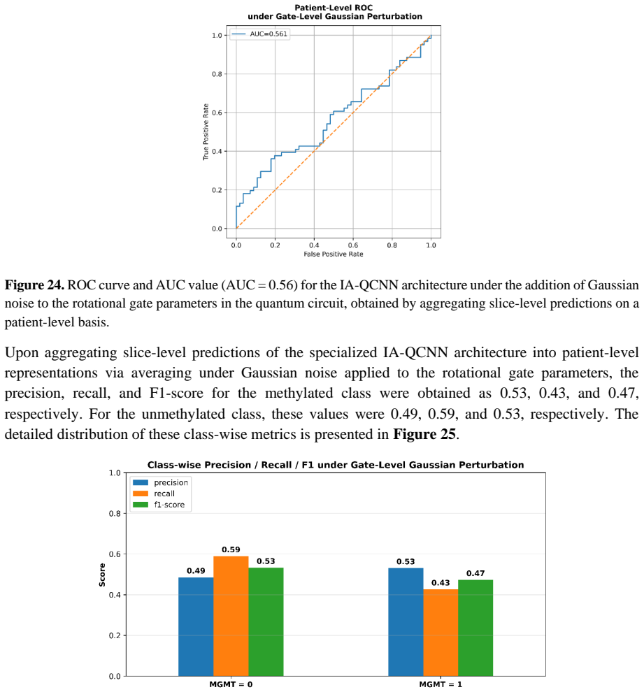 Figure 25