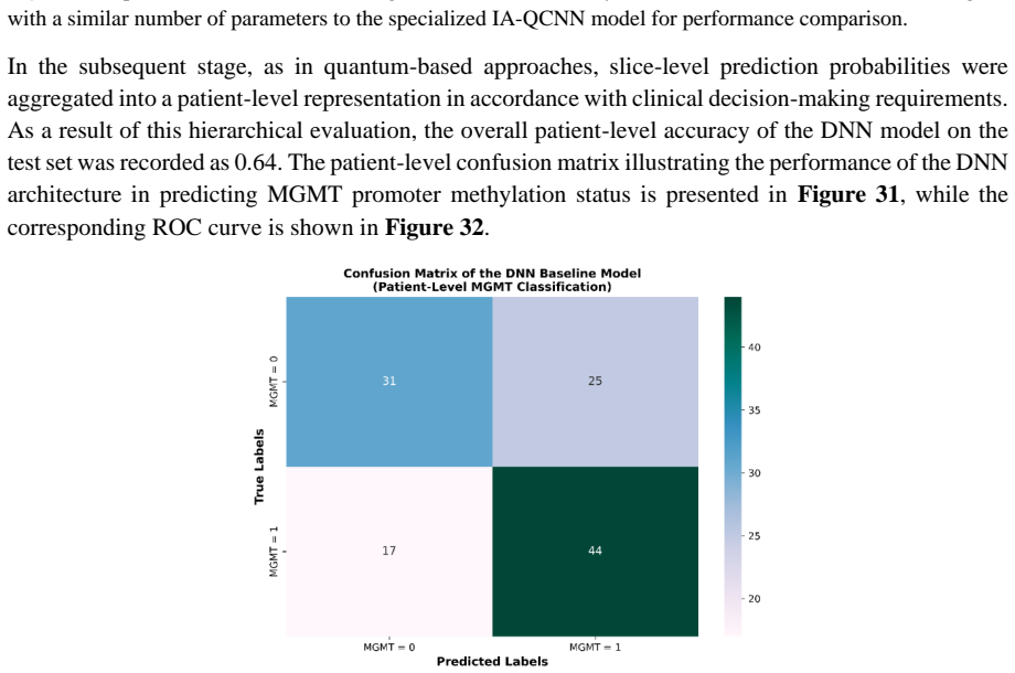 Figure 31