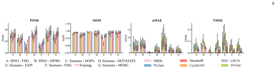 Figure 9