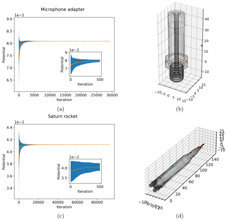 Figure 9