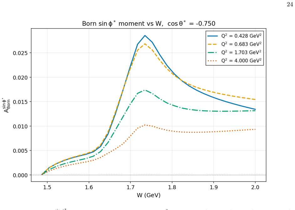 Figure 21