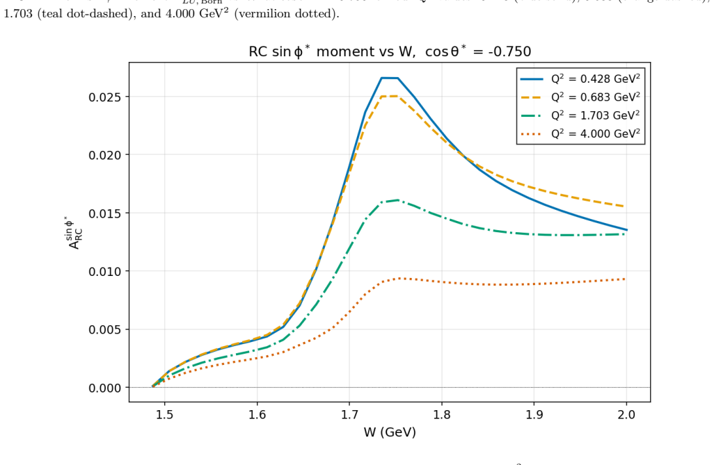 Figure 22