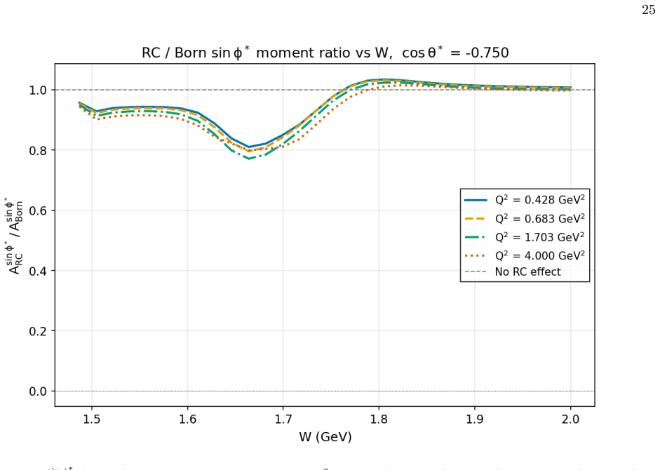 Figure 23