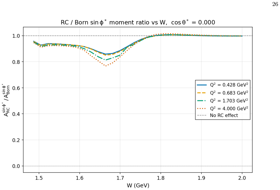 Figure 24