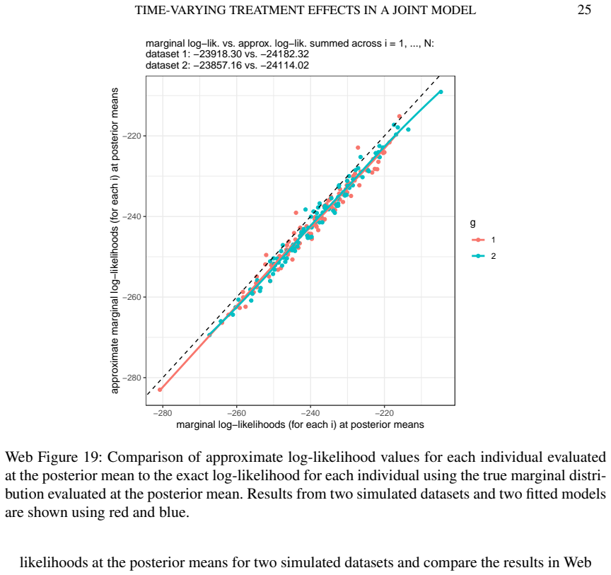 Figure 19