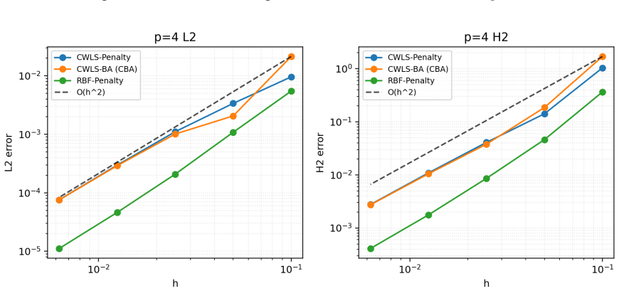 Figure 17