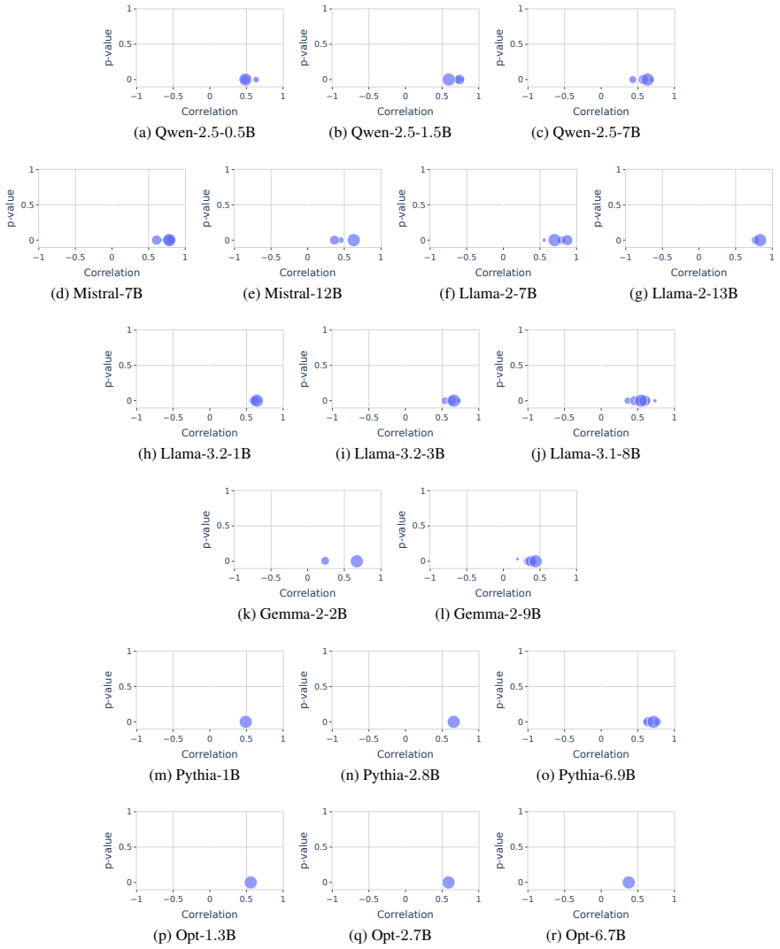 Figure 26