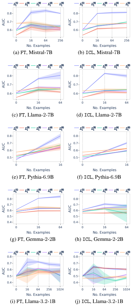 Figure 27