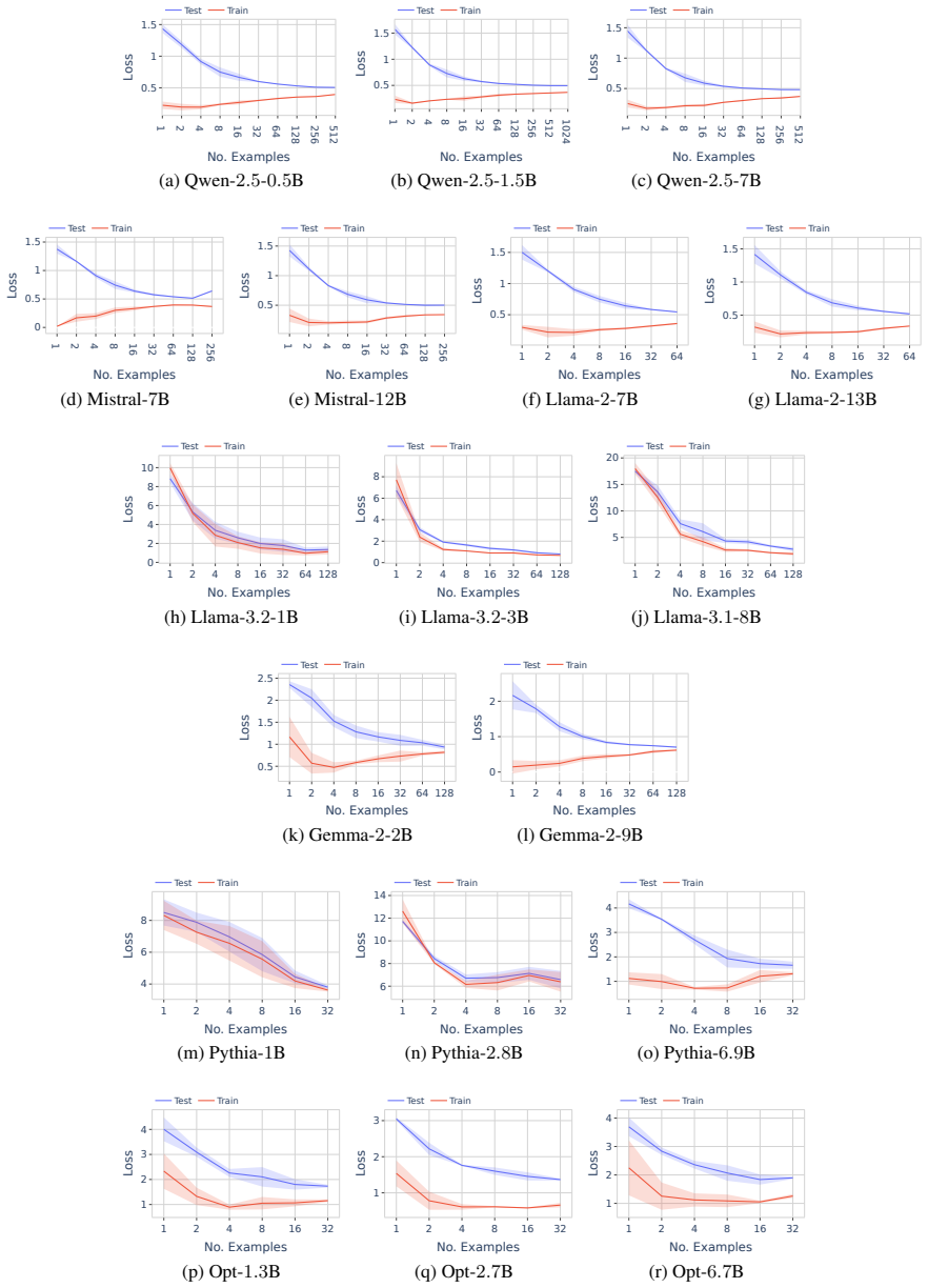 Figure 32