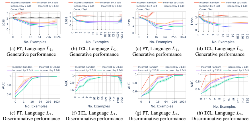 Figure 34