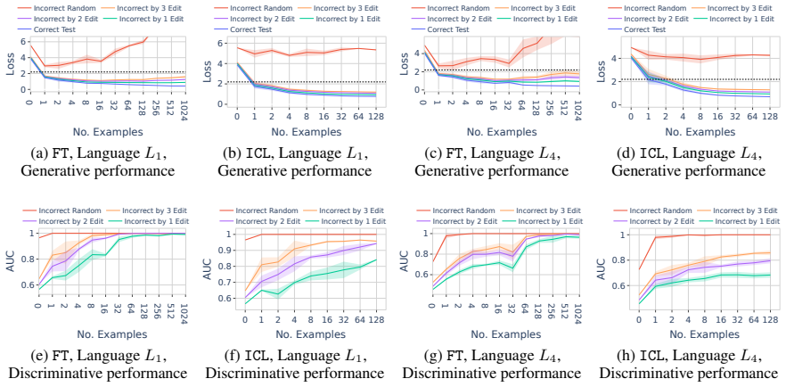 Figure 38