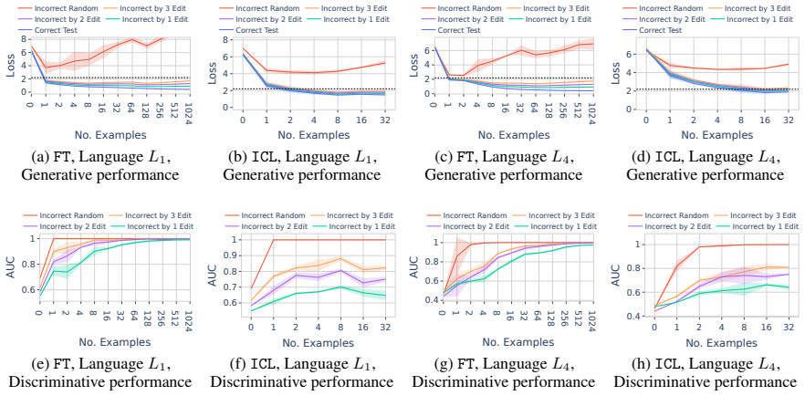 Figure 40